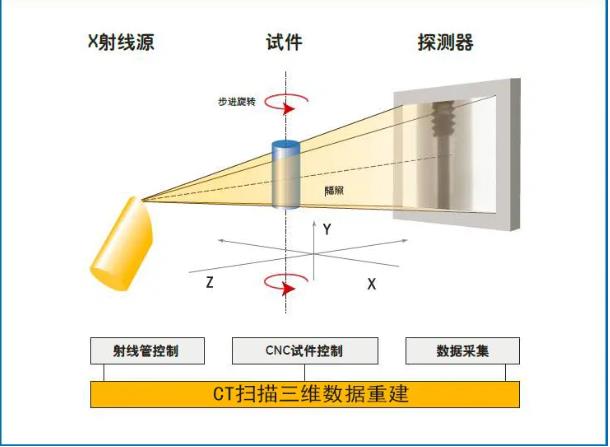 永州工业CT无损检测