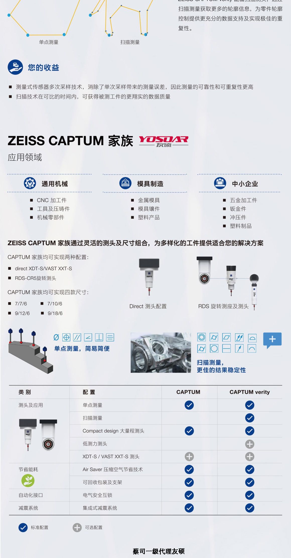 永州蔡司三坐标CAPTUM