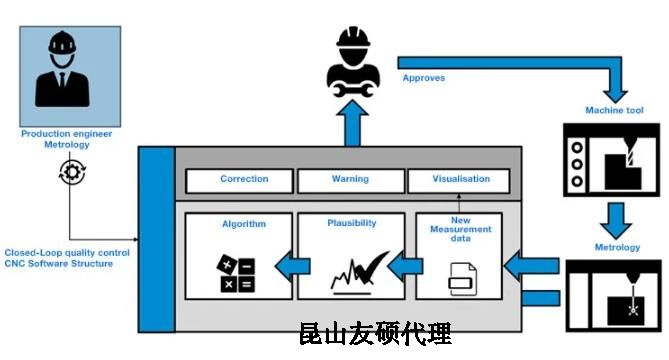 永州蔡司永州三坐标测量机